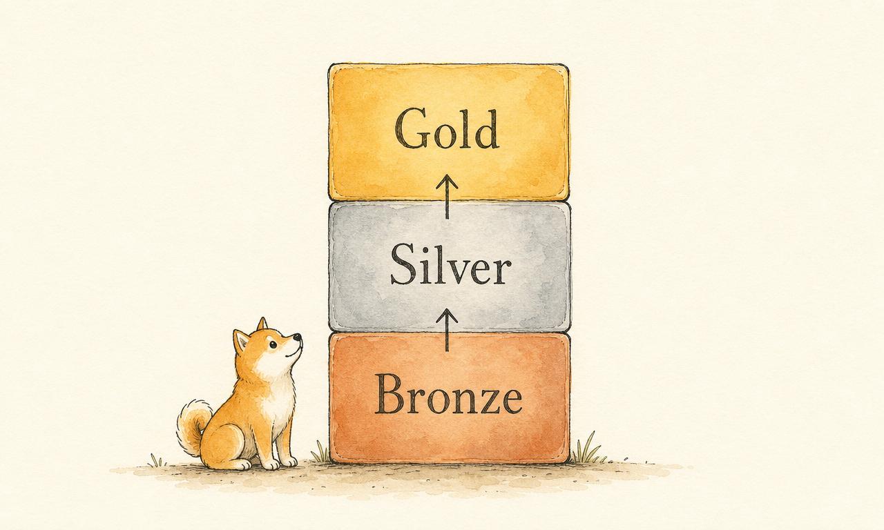 A watercolor illustration of the medallion architecture: three stacked layers labeled Bronze at the bottom, Silver in the middle, and Gold on top, with small arrows showing data flowing upward, and a Shiba Inu sitting beside the stack.