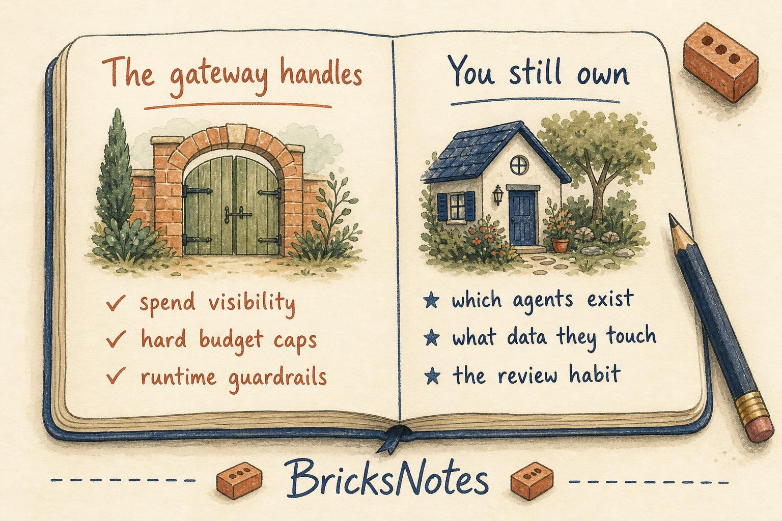 What the gateway handles and what you still own